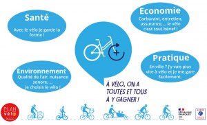 Bonus Electrique plan vélo CAGV + Prime VILLENEUVE CYCLES